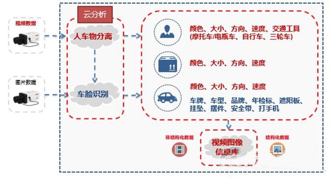 监控视图萃取技术解析及行业应用现状