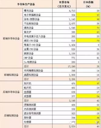 日本电子半导体产业的辉煌与衰败