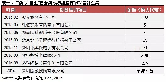 观十三五战略规划 寻半导体下一个投资点