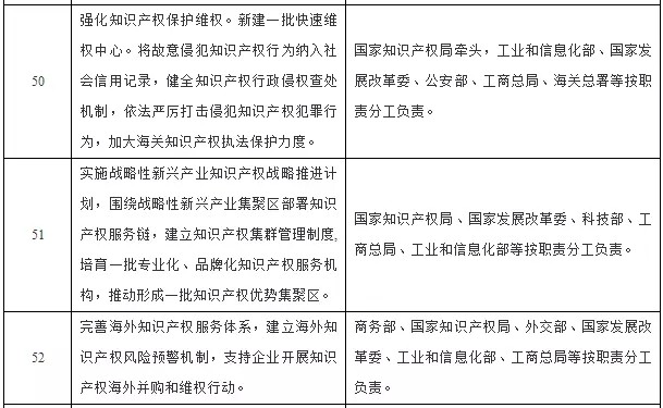 观十三五战略规划 寻半导体下一个投资点