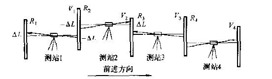 減少水準儀測量誤差的測試方法