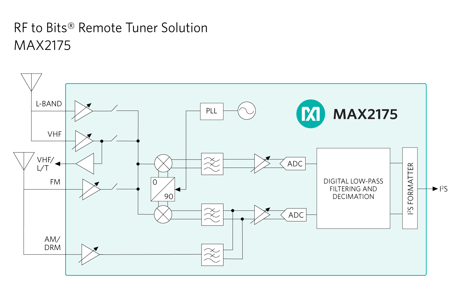 MAX2175-block-diagram.jpg