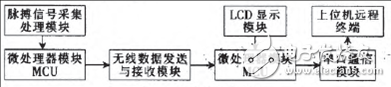 系统功能模块图.png