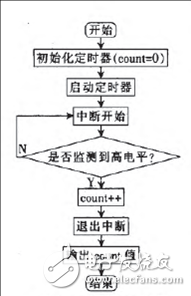 心率采集流程图.png