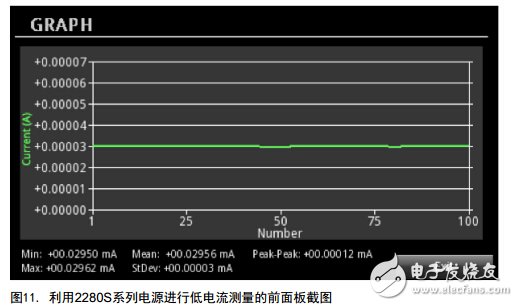 低功耗待测器件实现高精度低电流测量两种方式