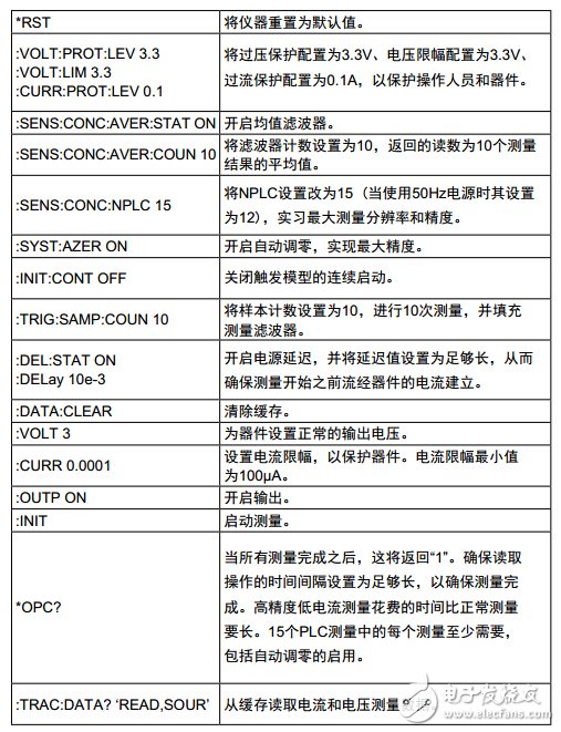 低功耗待测器件实现高精度低电流测量两种方式