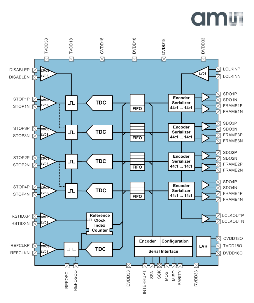 TDC-GPX2_Blockdiagramm.jpg