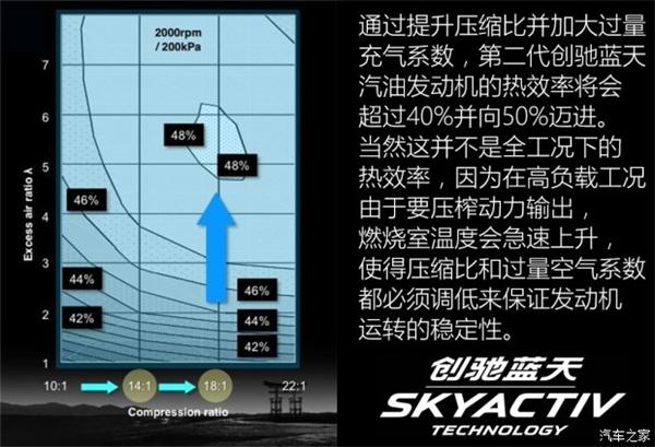 马自达，第二代创驰蓝天汽油发动机，第二代创驰蓝天汽油发动机，2018马自达
