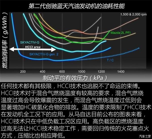 马自达，第二代创驰蓝天汽油发动机，第二代创驰蓝天汽油发动机，2018马自达