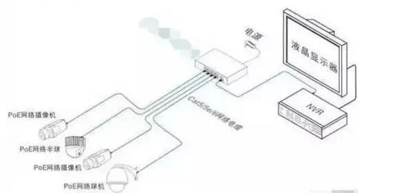 【安防大学堂】视频监控常用的4种传输方式