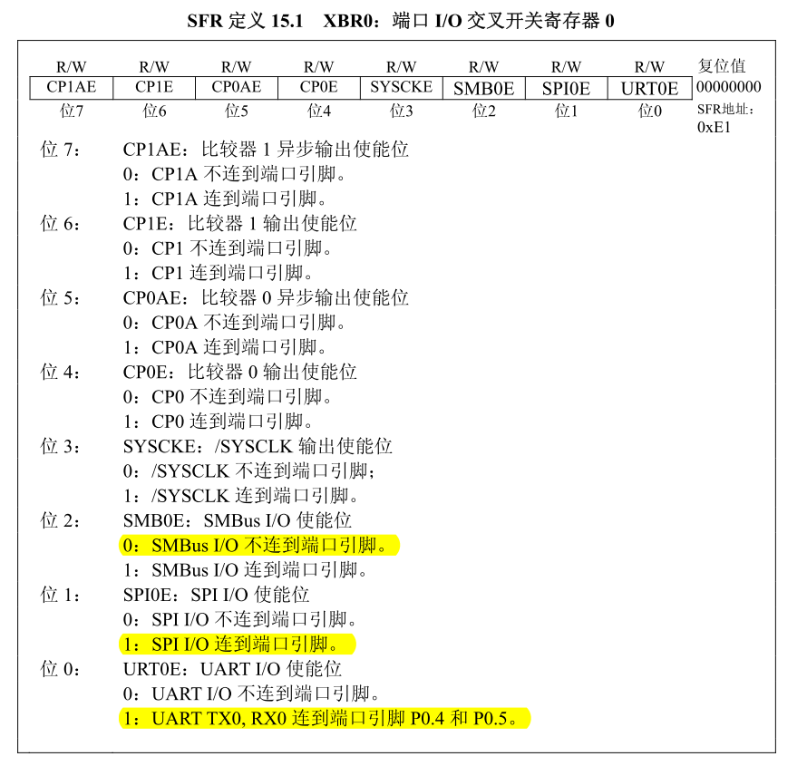 C8051F340 外接 FM24C04 时的端口配置问题