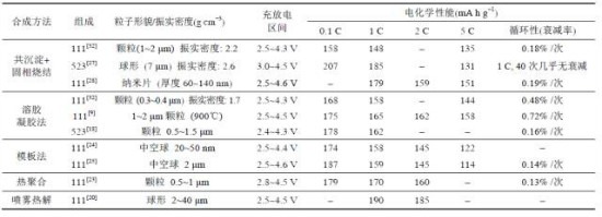 动力电池，三元锂电池，三元动力电池，三元电池,三元材料应用,动力电池,三元材料安全