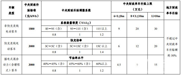 电动客车，三元电池，钛酸锂电池，磷酸铁锂，电池技术，磷酸铁锂电池，三元锂电池，钛酸锂电池