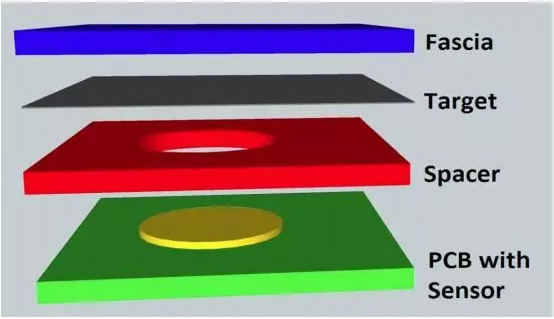 塑料传感器叠层结构示例