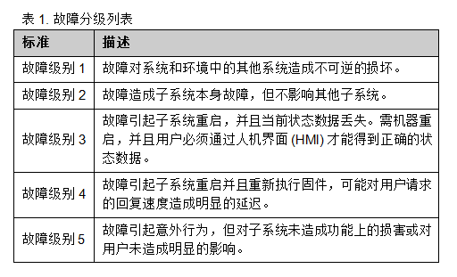 汽车电容感应的电子系统兼容性