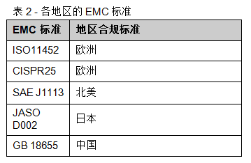 汽车电容感应的电子系统兼容性