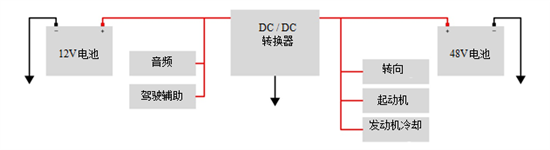 图1：双电池汽车系统的框图