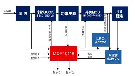 搞定便携式锂电池包快速充电设计