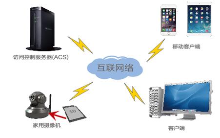 视频安全技术解析及解决方案