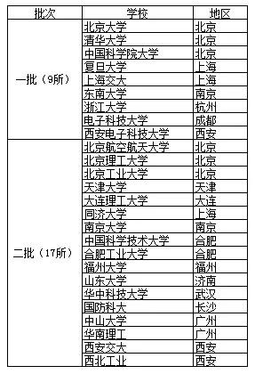 大陆半导体招贤纳能不停歇 IC人才培养更迫切