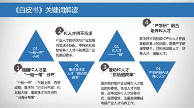 大陆半导体招贤纳能不停歇 IC人才培养更迫切