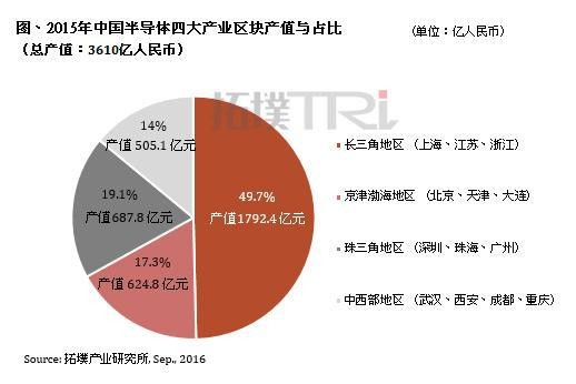 大陆半导体招贤纳能不停歇 IC人才培养更迫切