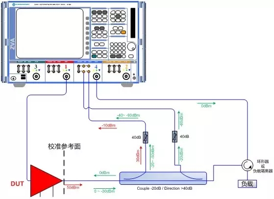 大功率功放输出端口的热驻波测量