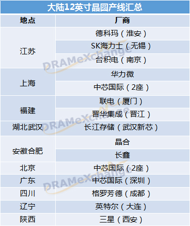 深圳IC设计业和制造业发展情况解读