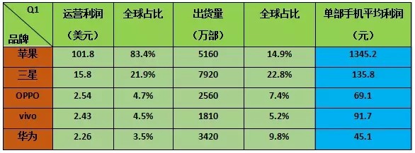 某知名分销商将淡出手机市场折射出哪些信息