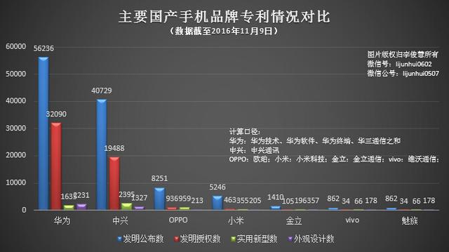 在英国被判“禁售” 华为对抗UPI公司“三尝”苦果