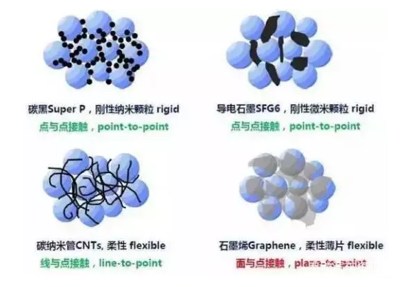 ，锂电池