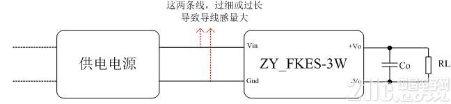 图 3 模块连接框图