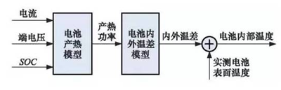 电动汽车电池技术,动力电池管理系统