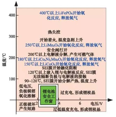 电动汽车电池技术,动力电池管理系统