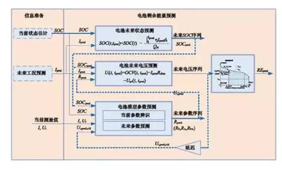 电动汽车电池技术,动力电池管理系统