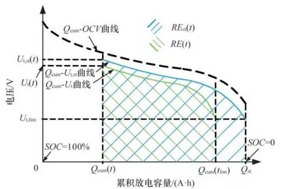 电动汽车电池技术,动力电池管理系统