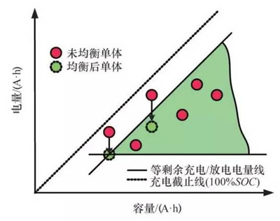 电动汽车电池技术,动力电池管理系统