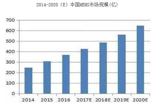 盘点：全球MEMS制造商和代工厂