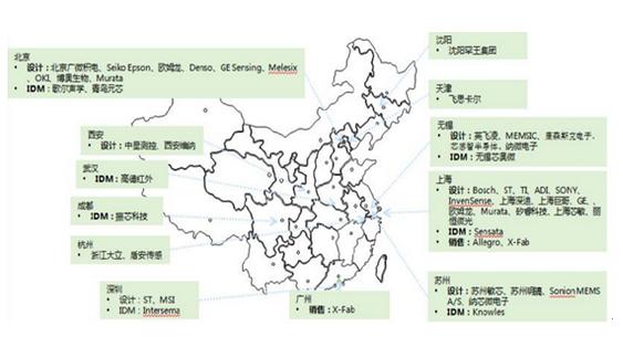 盘点：全球MEMS制造商和代工厂