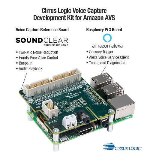 Cirrus_Logic_AVS-Dev-Kit_Infographic Software IMAGE #2 1000px.jpg