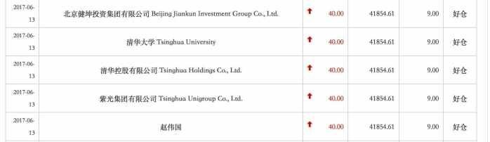 谁是谁的谁？梳理紫光、大唐、中芯国际间关系