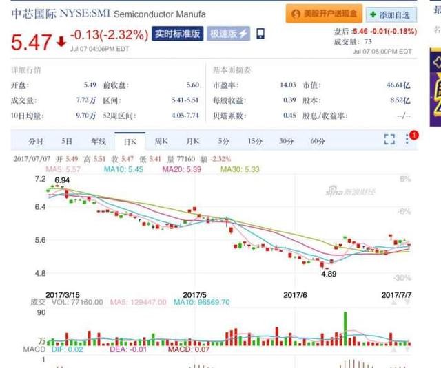 谁是谁的谁？梳理紫光、大唐、中芯国际间关系