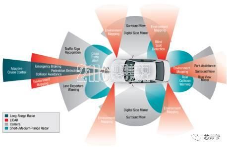 从传感器到人工智能，最前沿的汽车电子是啥样的？
