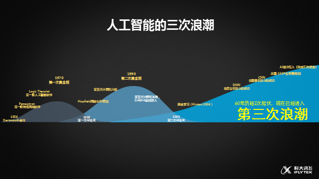 深度解析科大讯飞如何将智能影像技术应用于临床医疗？