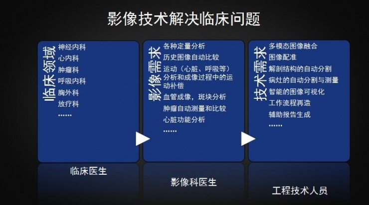 深度解析科大讯飞如何将智能影像技术应用于临床医疗？