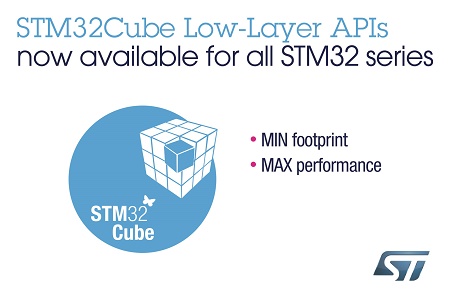 ST新闻图片 7月17日——意法半导体(ST)完成STM32微控制器全系底层软件部署.jpg