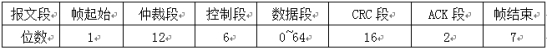 CAN为什么会发送失败