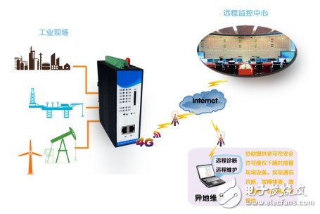 通讯管理机新方案解决办法