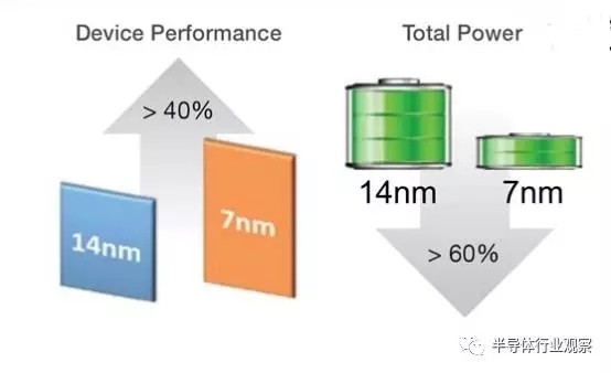 倒逼英特尔？AMD将率先迈进7nm时代