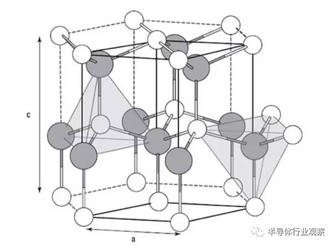 GaN将成PA主流技术 Qorvo恐成最大赢家